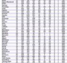 TSC Promotions in numbers per County