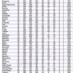 TSC Promotions in numbers per County