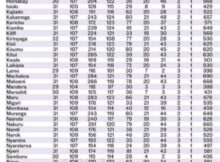 Over 25,000 Teachers Elevated in 2024/25 Nationwide Initiative; Overview Per County