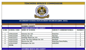 TSC Distribution of Secondary School Replacement Vacancies in May 2025