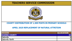 TSC Distribution of Primary School Replacement Vacancies in May 2025