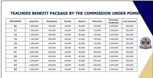 TSC teachers' SHA medical scheme (POMSF) Full details & benefits