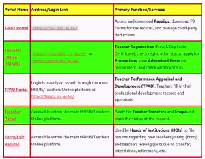 Verified TSC Official Contacts.