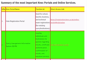 Most important Knec Portals and Online Services